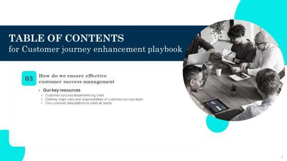 Customer_Journey_Enhancement_Playbook_Ppt_PowerPoint_Presentation_Complete_Deck_With_Slides_Slide_7.jpg