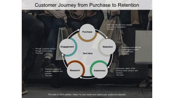 Customer_Journey_From_Purchase_To_Retention_Ppt_PowerPoint_Presentation_Layouts_Layout_Ideas_Slide_1.jpg