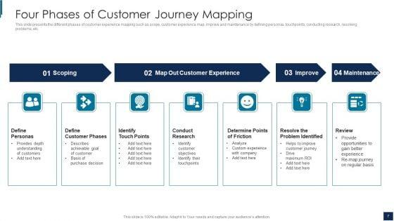 Customer_Journey_Mapping_Ppt_PowerPoint_Presentation_Complete_Deck_With_Slides_Slide_7.jpg
