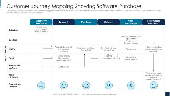 Customer_Journey_Mapping_Showing_Software_Purchase_Download_PDF_Slide_1.jpg