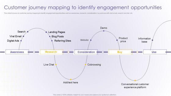 Customer_Journey_Mapping_To_Identify_Engagement_Opportunities_Developing_Online_Mockup_PDF_Slide_1.jpg