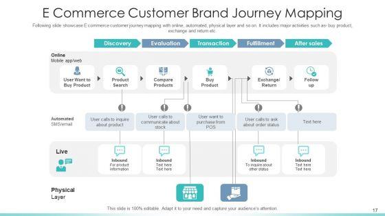 Customer_Journey_Mapping_To_Maximize_Brand_Experience_Comparison_Ppt_PowerPoint_Presentation_Complete_Deck_With_Slides_Slide_17.jpg