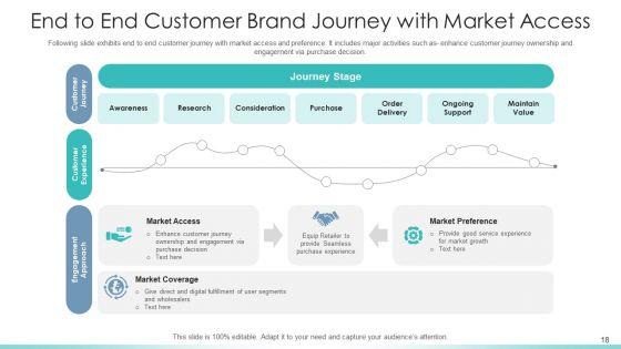 Customer_Journey_Mapping_To_Maximize_Brand_Experience_Comparison_Ppt_PowerPoint_Presentation_Complete_Deck_With_Slides_Slide_18.jpg