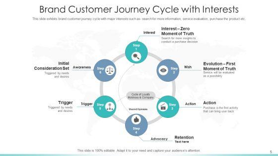 Customer_Journey_Mapping_To_Maximize_Brand_Experience_Comparison_Ppt_PowerPoint_Presentation_Complete_Deck_With_Slides_Slide_5.jpg