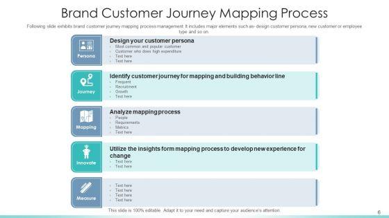Customer_Journey_Mapping_To_Maximize_Brand_Experience_Comparison_Ppt_PowerPoint_Presentation_Complete_Deck_With_Slides_Slide_6.jpg