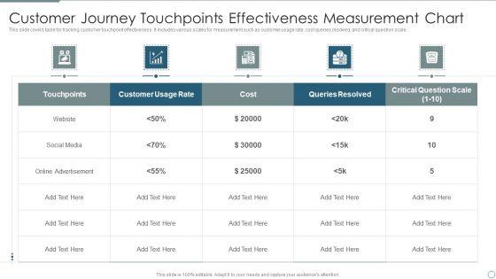 Customer_Journey_Touchpoints_Effectiveness_Measurement_Chart_Guidelines_PDF_Slide_1.jpg