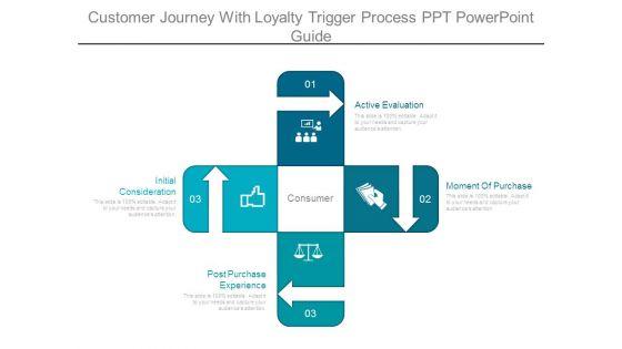 Customer_Journey_With_Loyalty_Trigger_Process_Ppt_Powerpoint_Guide_1.jpg