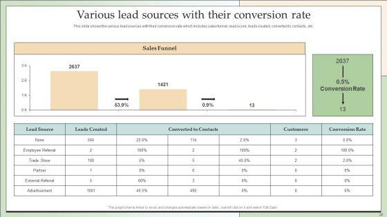 Customer_Lead_Development_And_Management_Strategies_Ppt_PowerPoint_Presentation_Complete_With_Slides_Slide_20.jpg