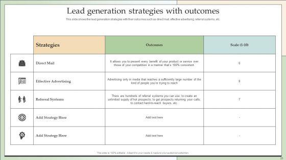 Customer_Lead_Development_And_Management_Strategies_Ppt_PowerPoint_Presentation_Complete_With_Slides_Slide_23.jpg