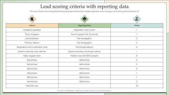 Customer_Lead_Development_And_Management_Strategies_Ppt_PowerPoint_Presentation_Complete_With_Slides_Slide_29.jpg