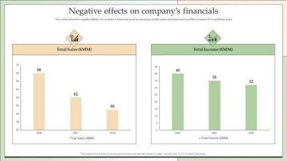 Customer_Lead_Development_Management_Strategies_Negative_Effects_On_Companys_Financials_Microsoft_PDF_Slide_1.jpg