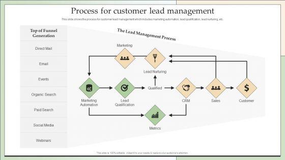 Customer_Lead_Development_Management_Strategies_Process_For_Customer_Lead_Management_Inspiration_PDF_Slide_1.jpg