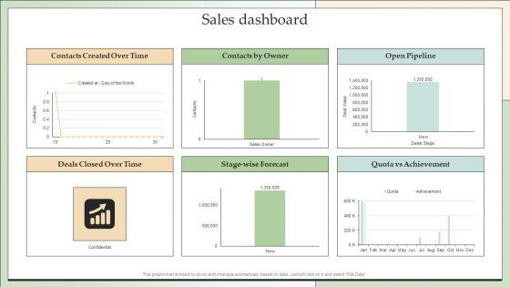 Customer_Lead_Development_Management_Strategies_Sales_Dashboard_Sample_PDF_Slide_1.jpg