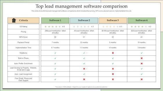 Customer_Lead_Development_Management_Strategies_Top_Lead_Management_Software_Comparison_Slides_PDF_Slide_1.jpg