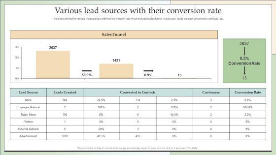 Customer_Lead_Development_Management_Strategies_Various_Lead_Sources_With_Their_Conversion_Rate_Elements_PDF_Slide_1.jpg
