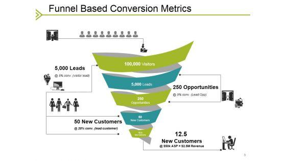 Customer_Lead_Generation_Strategies_Ppt_PowerPoint_Presentation_Complete_Deck_With_Slides_Slide_8.jpg