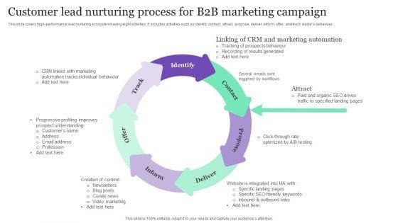 Customer_Lead_Nurturing_Process_For_B2B_Marketing_Campaign_Ppt_Layouts_Styles_PDF_Slide_1.jpg