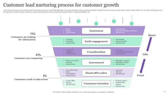 Customer_Lead_Nurturing_Process_Ppt_PowerPoint_Presentation_Complete_Deck_With_Slides_Slide_11.jpg