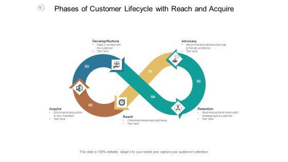 Customer_Lifecycle_Mapping_Purchase_Reach_Ppt_PowerPoint_Presentation_Complete_Deck_Slide_10.jpg