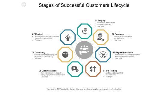 Customer_Lifecycle_Mapping_Purchase_Reach_Ppt_PowerPoint_Presentation_Complete_Deck_Slide_11.jpg