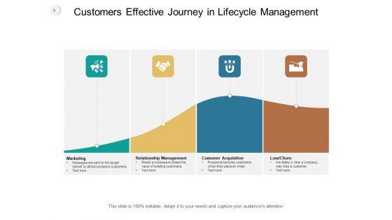 Customer_Lifecycle_Mapping_Purchase_Reach_Ppt_PowerPoint_Presentation_Complete_Deck_Slide_6.jpg
