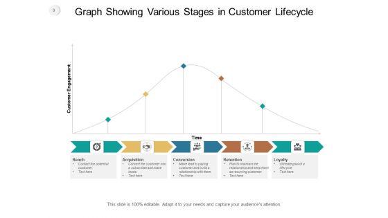 Customer_Lifecycle_Mapping_Purchase_Reach_Ppt_PowerPoint_Presentation_Complete_Deck_Slide_9.jpg