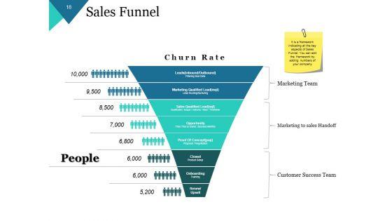 Customer_Lifecycle_Model_Ppt_PowerPoint_Presentation_Complete_Deck_With_Slides_Slide_18.jpg