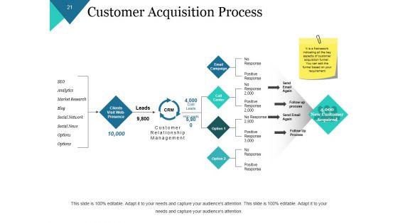 Customer_Lifecycle_Model_Ppt_PowerPoint_Presentation_Complete_Deck_With_Slides_Slide_21.jpg