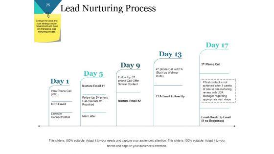 Customer_Lifecycle_Model_Ppt_PowerPoint_Presentation_Complete_Deck_With_Slides_Slide_25.jpg