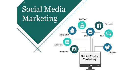 Customer_Lifecycle_Model_Ppt_PowerPoint_Presentation_Complete_Deck_With_Slides_Slide_34.jpg