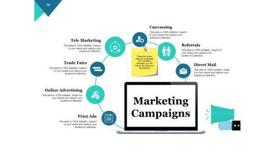 Customer_Lifecycle_Model_Ppt_PowerPoint_Presentation_Complete_Deck_With_Slides_Slide_38.jpg