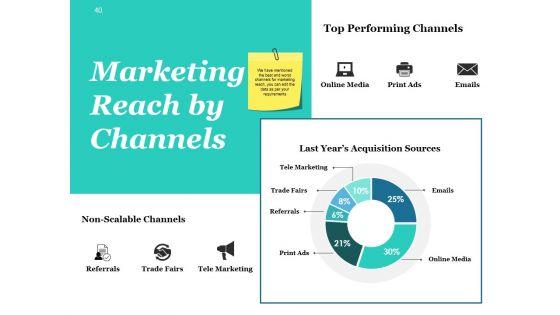 Customer_Lifecycle_Model_Ppt_PowerPoint_Presentation_Complete_Deck_With_Slides_Slide_40.jpg