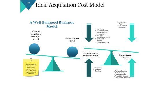 Customer_Lifecycle_Model_Ppt_PowerPoint_Presentation_Complete_Deck_With_Slides_Slide_46.jpg