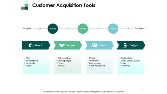 Customer_Lifecycle_Ppt_PowerPoint_Presentation_Complete_Deck_With_Slides_Slide_5.jpg