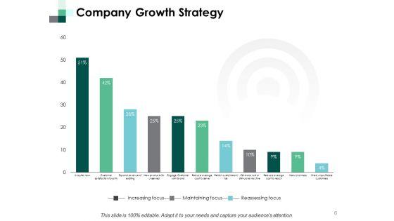 Customer_Lifecycle_Ppt_PowerPoint_Presentation_Complete_Deck_With_Slides_Slide_6.jpg