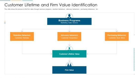 Customer_Lifetime_And_Firm_Value_Identification_Ppt_Inspiration_Visual_Aids_PDF_Slide_1.jpg