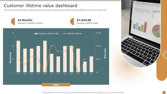 Customer_Lifetime_Value_Dashboard_Company_Performance_Evaluation_Using_KPI_Formats_PDF_Slide_1.jpg