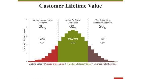 Customer_Lifetime_Value_Ppt_PowerPoint_Presentation_Styles_Picture_Slide_1.jpg