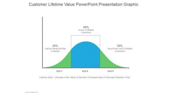Customer_Lifetime_Value_Ppt_PowerPoint_Presentation_Summary_Slide_1.jpg