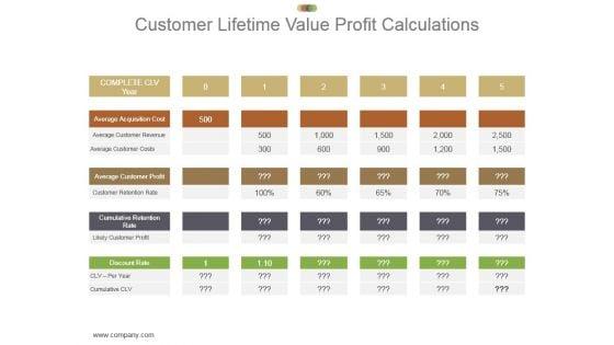 Customer_Lifetime_Value_Profit_Calculations_Ppt_Presentation_1.jpg