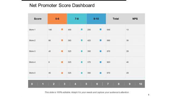 Customer_Loyality_KPI_Ppt_PowerPoint_Presentation_Complete_Deck_With_Slides_Slide_5.jpg