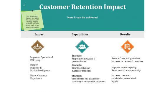 Customer_Loyalty_Lifecycle_Program_Ppt_PowerPoint_Presentation_Complete_Deck_With_Slides_Slide_4.jpg