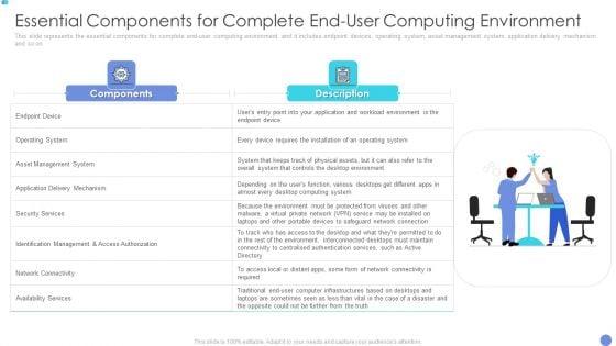 Customer_Mesh_Computing_IT_Essential_Components_For_Complete_End_User_Computing_Environment_Guidelines_PDF_Slide_1.jpg