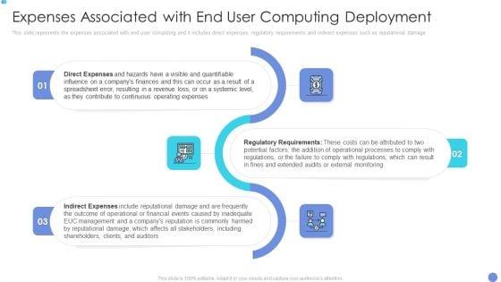 Customer_Mesh_Computing_IT_Expenses_Associated_With_End_User_Computing_Deployment_Mockup_PDF_Slide_1.jpg