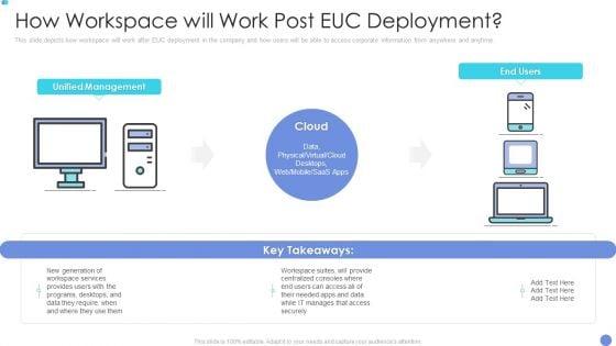 Customer_Mesh_Computing_IT_How_Workspace_Will_Work_Post_Euc_Deployment_Information_PDF_Slide_1.jpg
