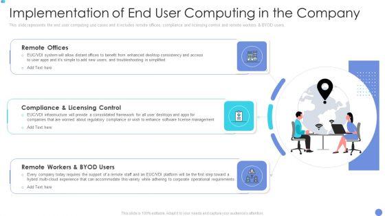 Customer_Mesh_Computing_IT_Implementation_Of_End_User_Computing_In_The_Company_Summary_PDF_Slide_1.jpg
