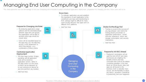 Customer_Mesh_Computing_IT_Managing_End_User_Computing_In_The_Company_Sample_PDF_Slide_1.jpg