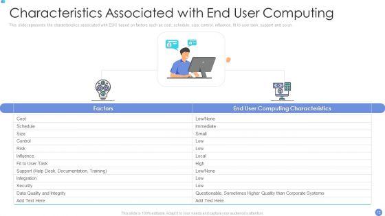 Customer_Mesh_Computing_IT_Ppt_PowerPoint_Presentation_Complete_Deck_With_Slides_Slide_12.jpg