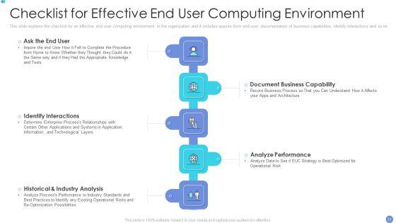 Customer_Mesh_Computing_IT_Ppt_PowerPoint_Presentation_Complete_Deck_With_Slides_Slide_21.jpg