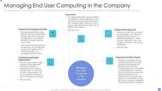 Customer_Mesh_Computing_IT_Ppt_PowerPoint_Presentation_Complete_Deck_With_Slides_Slide_30.jpg